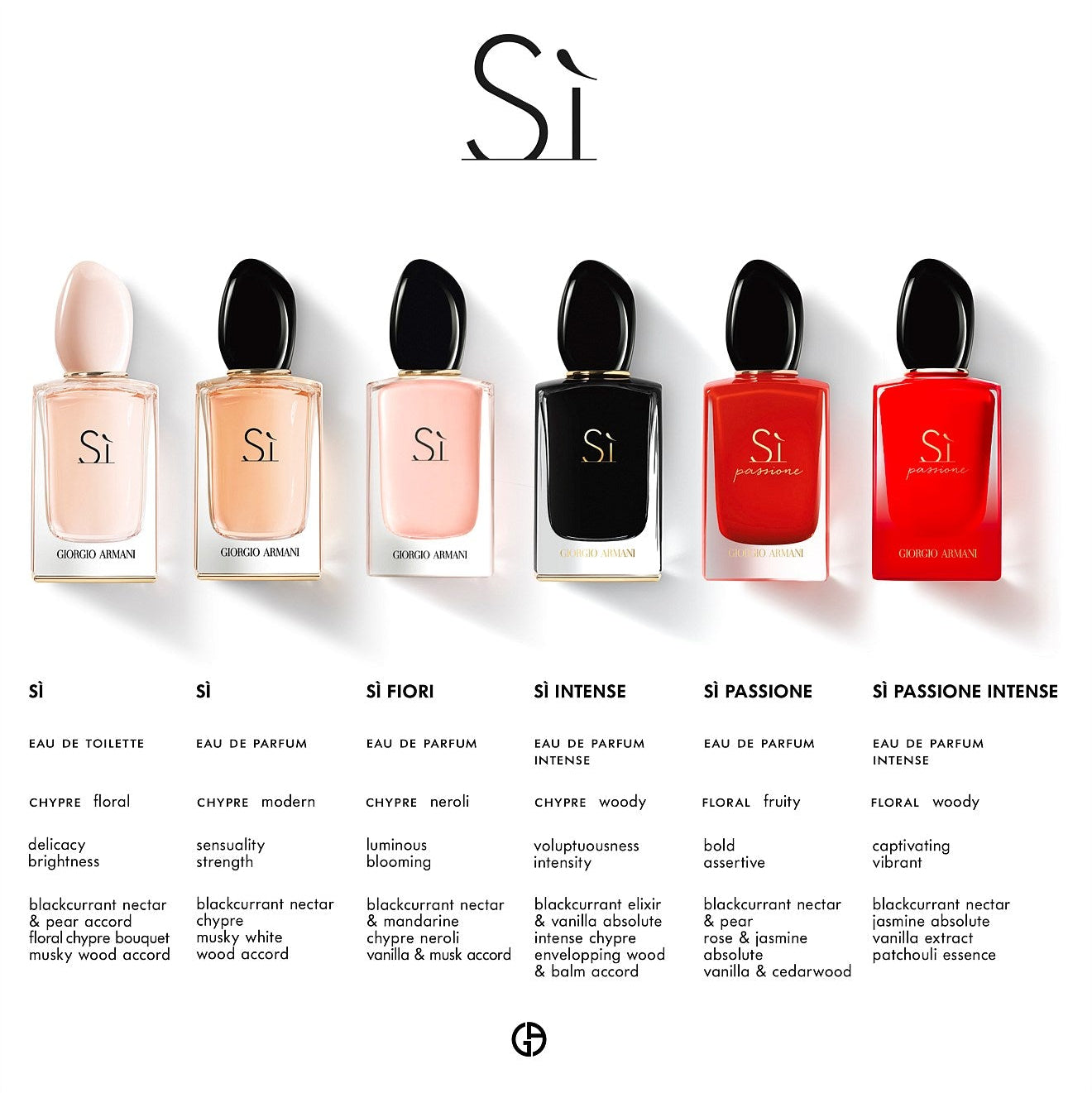 Giorgio Armani Sì Passione
