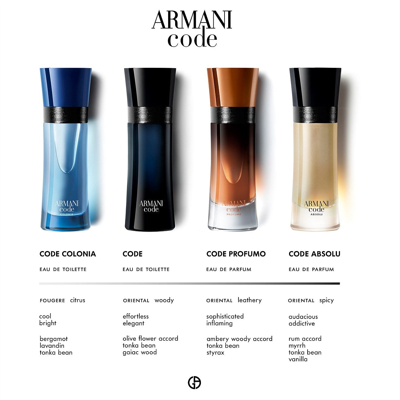 GIORGIO ARMANI code for her