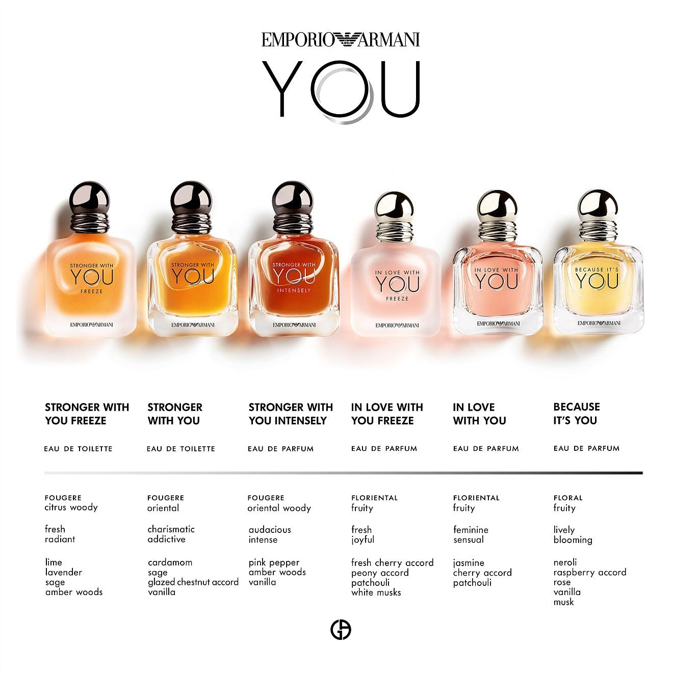 GIORGIO ARMANI Stronger with you